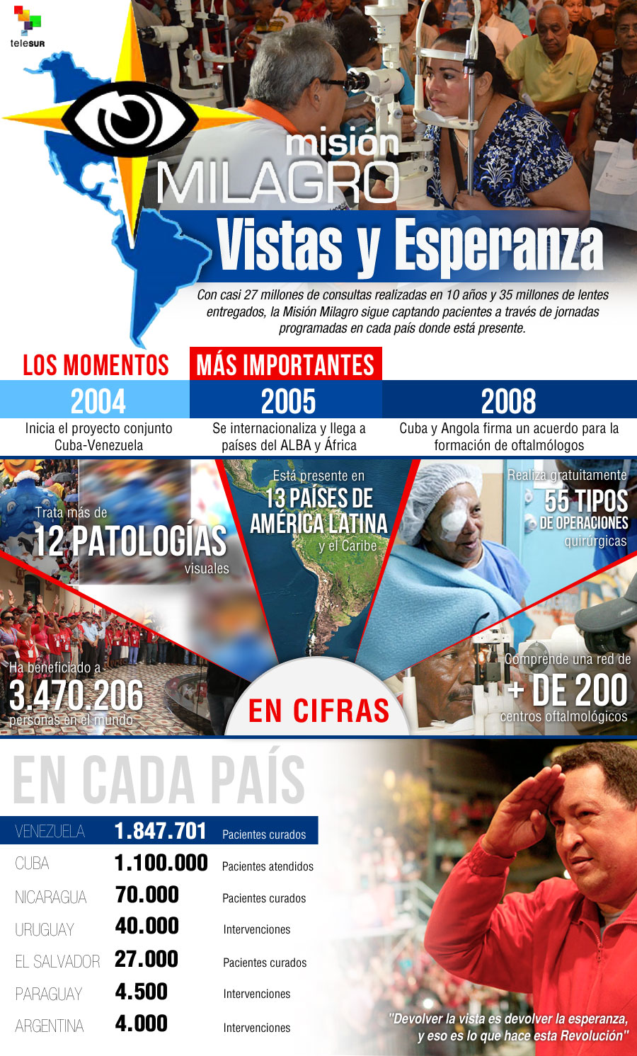 Misión Milagro
